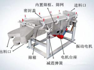 怎樣提升振動篩篩分效率？